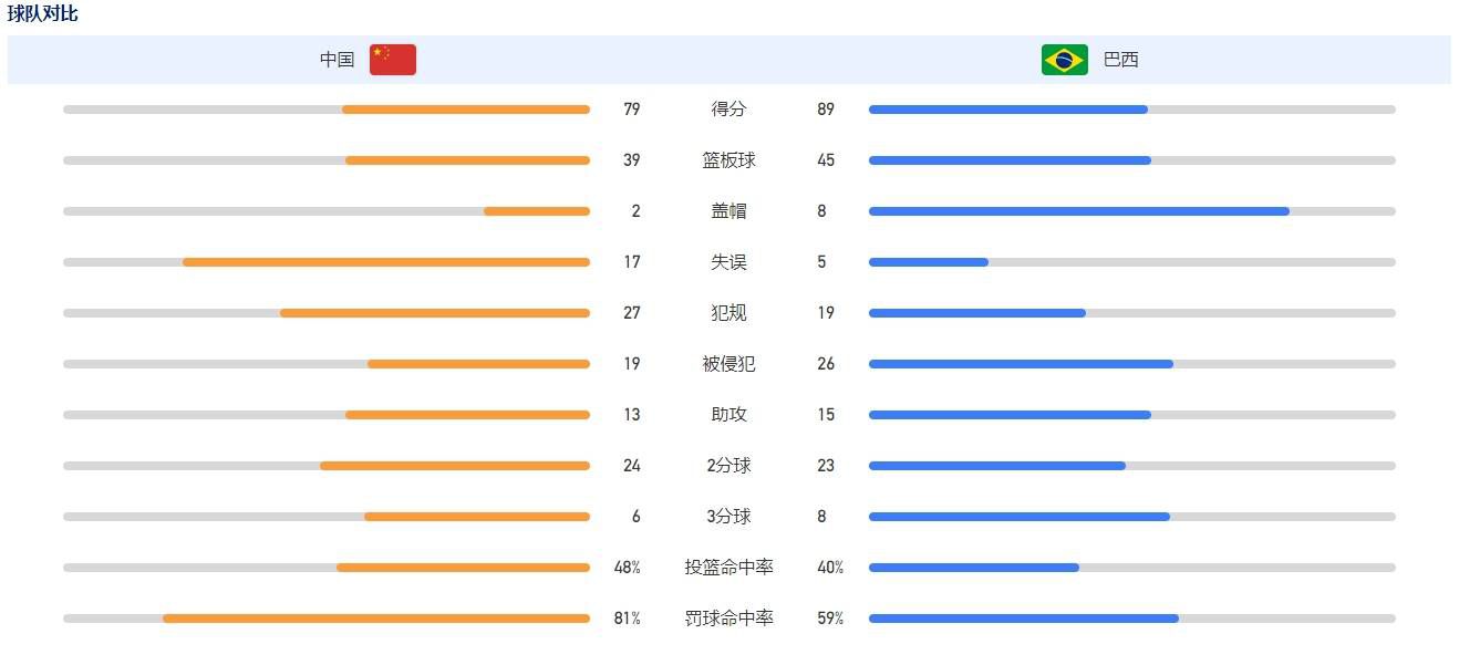 第33分钟，穆里尼奥对主裁判的判罚不满，与主裁判理论，对方球员也与穆帅争吵起来！